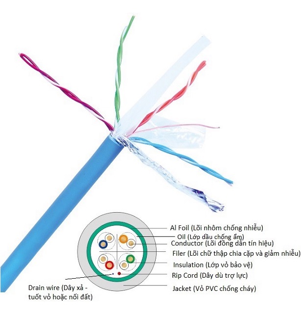 Cáp mạng CAT6 FTP NANOCO NC6-F100 O