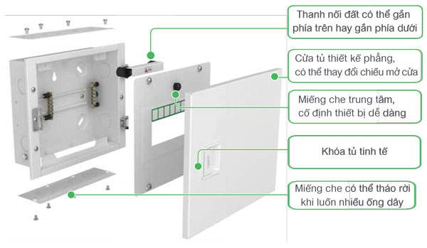 Viền che tủ điện EasyPact EVS kéo rút, Schneider 48603