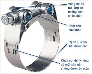 Đai siết cổ dê NORMA GBSM 27-29/18W4